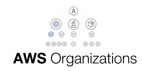 Eficiencia Organizativa y Seguridad en la Nube con AWS Organizations y AWS Single Sign-On