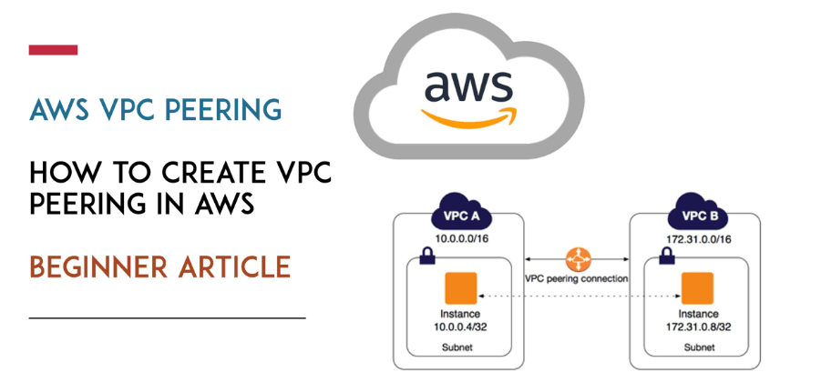 Explorando VPC Peering en AWS: Conectividad Directa y Eficiente entre Redes Virtuales