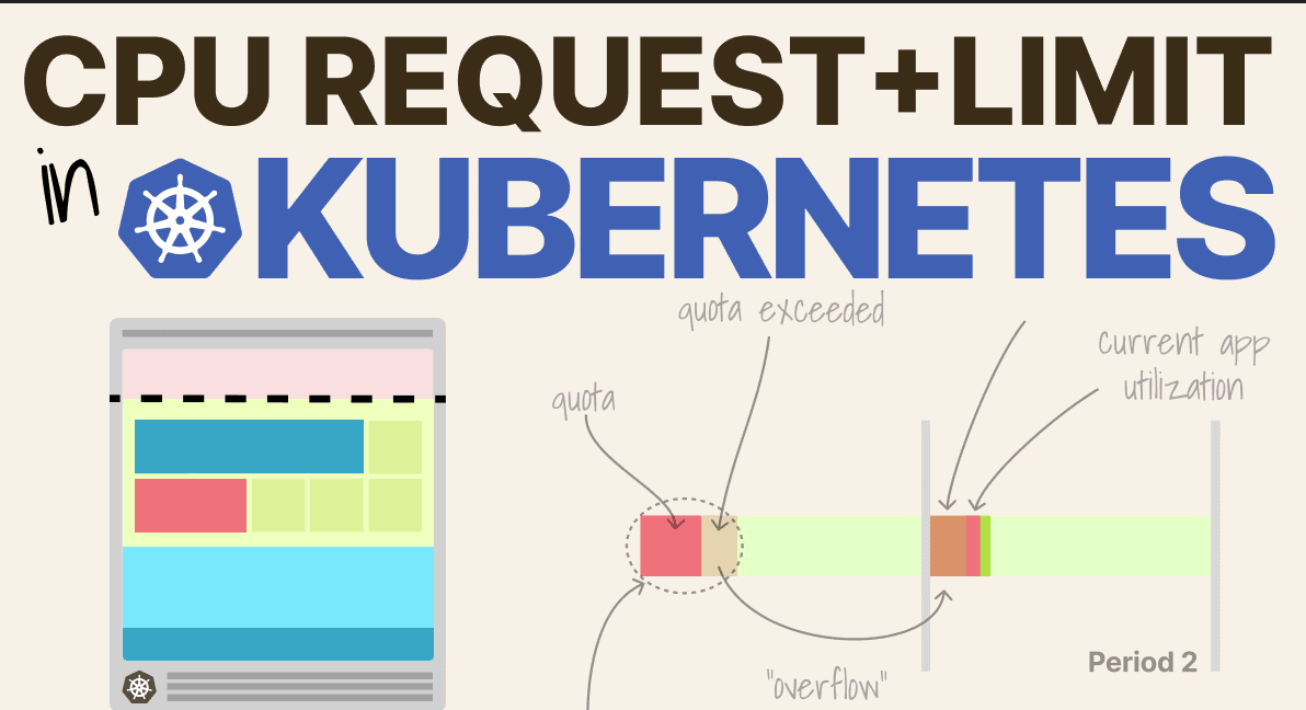 Optimización de Recursos en Kubernetes con Request y Limits