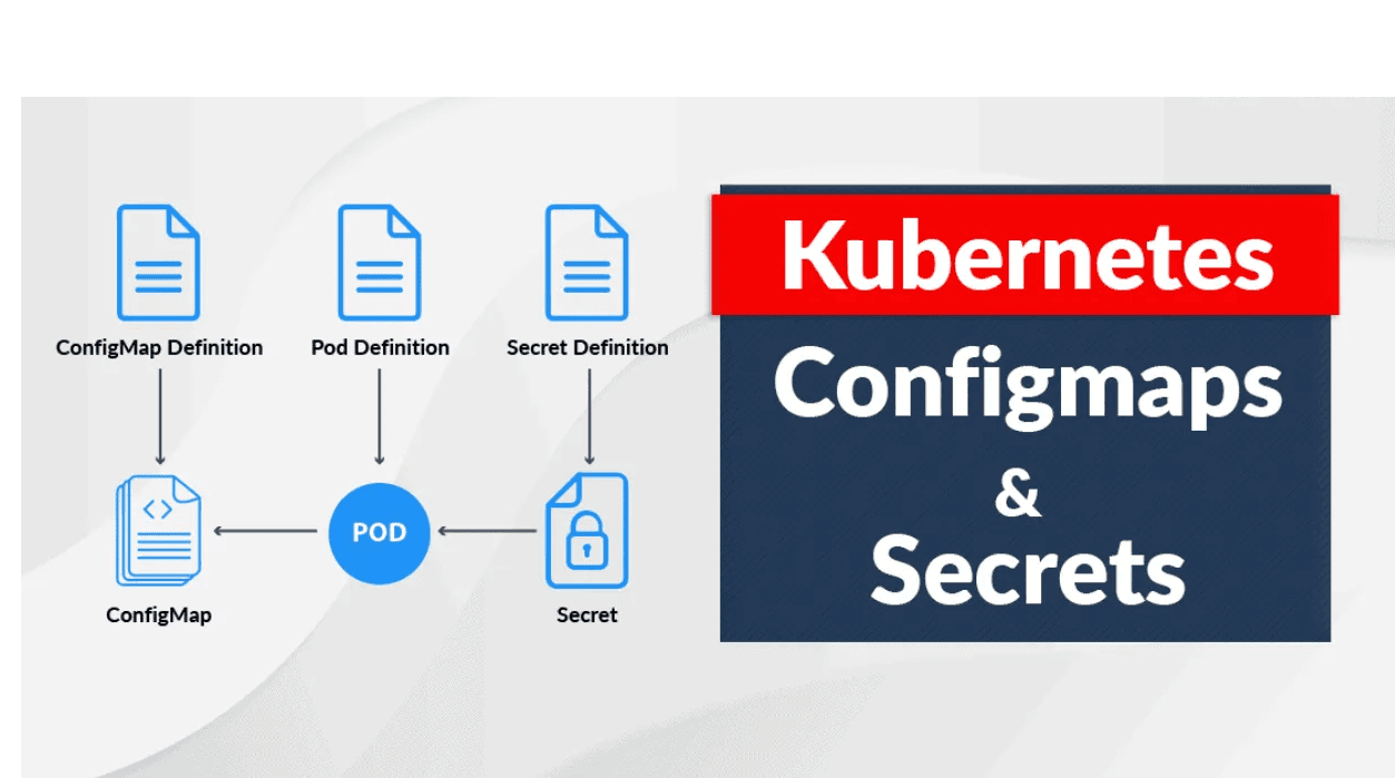 Administración de Configuraciones en Kubernetes: ConfigMaps vs. Secrets