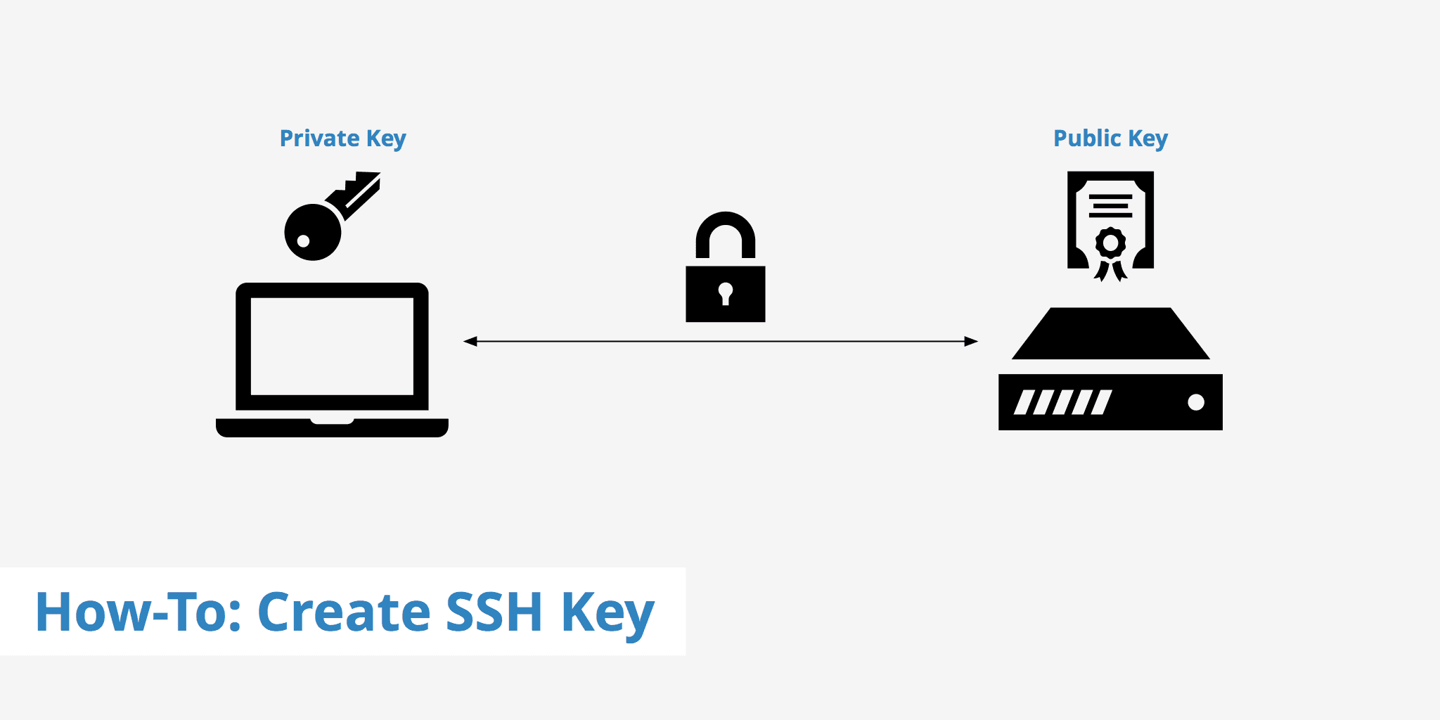 Explorando Key Pairs en AWS: Gestión Segura de Acceso a Instancias EC2