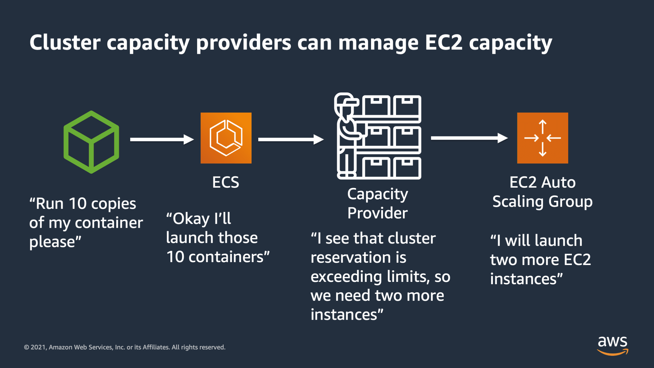 Configuramos AutoScaling en ECS con Terraform