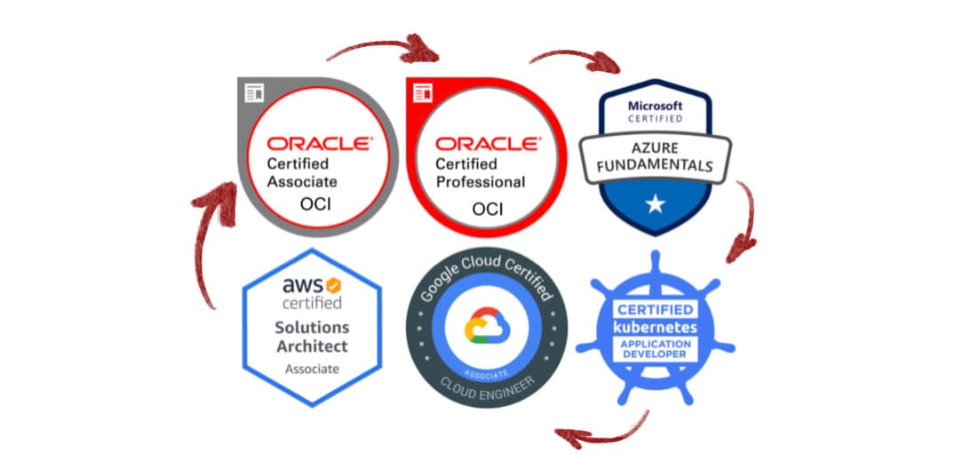 Certificaciones para trabajar en Cloud