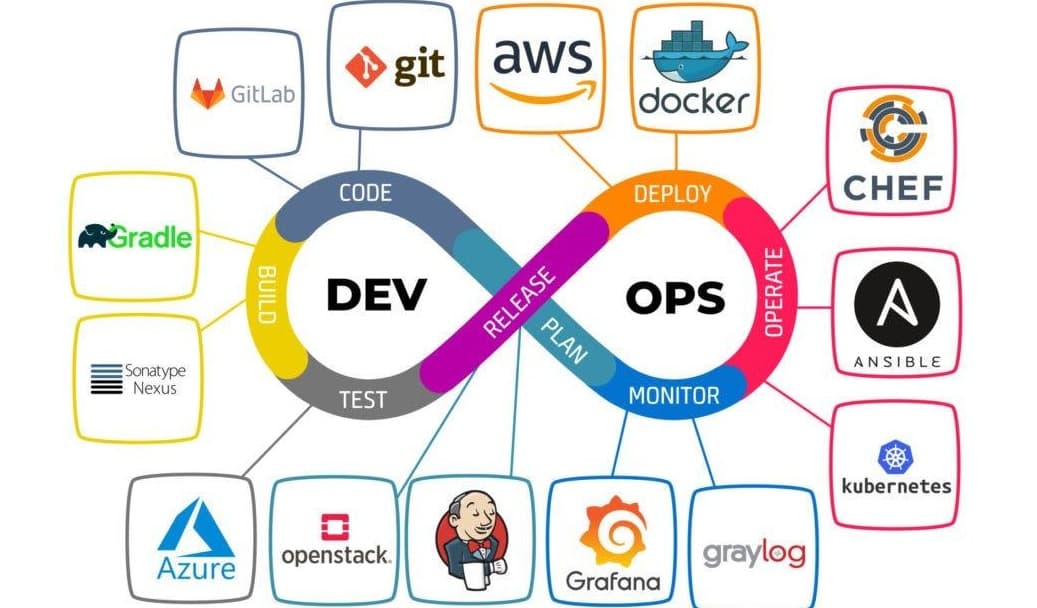 ¡Así que querés ser DevOps! Ejercicios para este 2025 🚀
