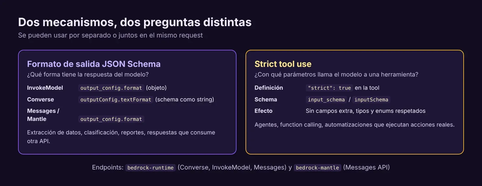 Comparación entre formato de salida JSON Schema y strict tool use, con los campos de cada API
