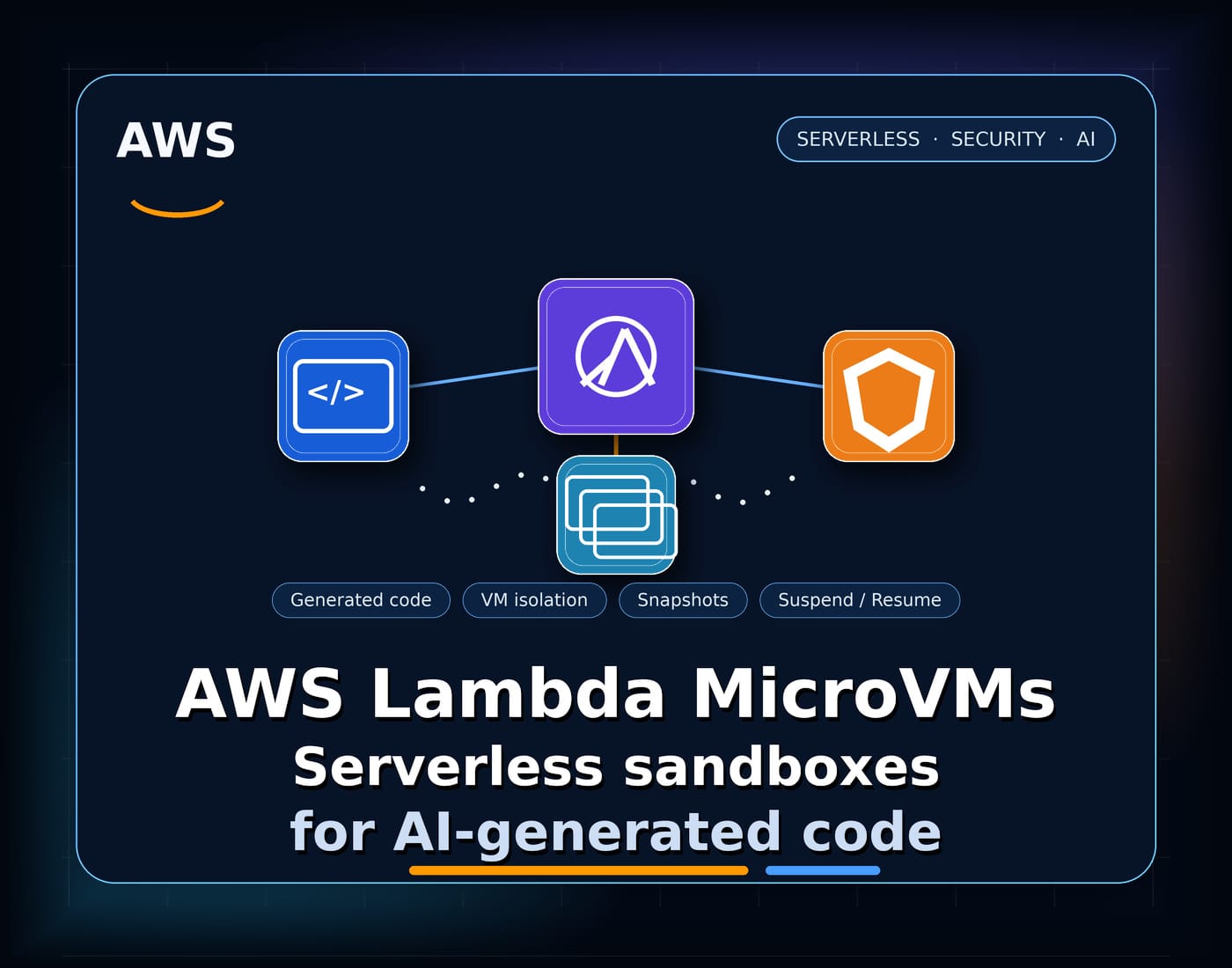 AWS Lambda MicroVMs: sandboxes serverless para IA y código no confiable