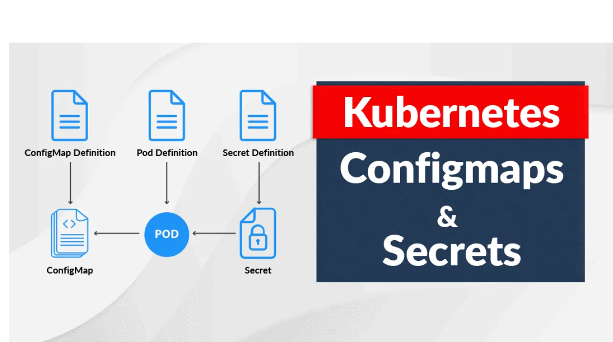 Administración de Configuraciones en Kubernetes: ConfigMaps vs. Secrets