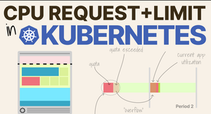 Optimización de Recursos en Kubernetes con Request y Limits