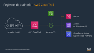 AWS CloudTrail: Una Guía Completa para la Auditoría y Seguimiento en la Nube