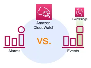 Dominando AWS CloudWatch: Monitorización y Gestión de Recursos en la Nube