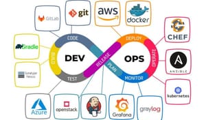 ¡Así que querés ser DevOps! Ejercicios para este 2025 🚀