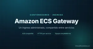 Amazon ECS Gateway: ingress administrado para tus servicios, con ALBs compartidos y sin módulos propios