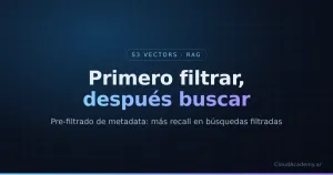 Portada: Primero filtrar, después buscar. Pre-filtrado de metadata en S3 Vectors